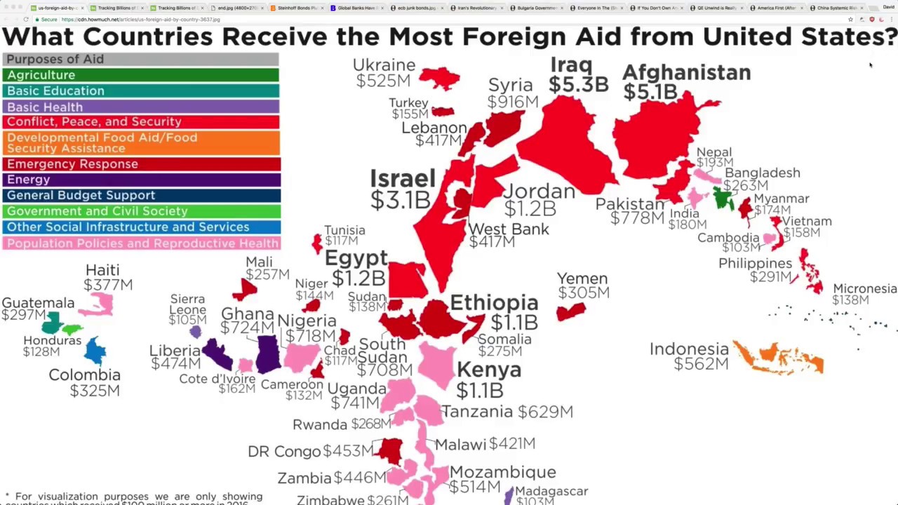 you-will-be-shocked-how-much-money-the-u-s-gives-to-other-countries